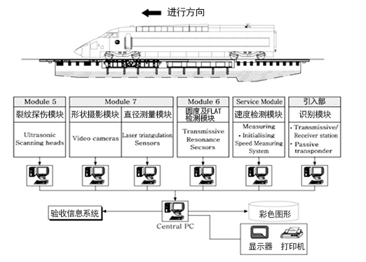 作业工程简图