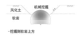上部挖掘