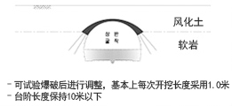 上半部挖掘