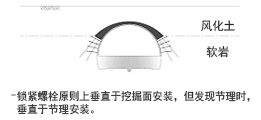 上半部喷浆混凝土浇筑及安装锁紧螺栓