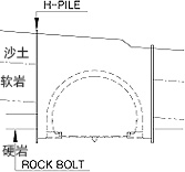 临时设施工艺