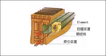 采用HEP& JES工艺制作的Element牵引