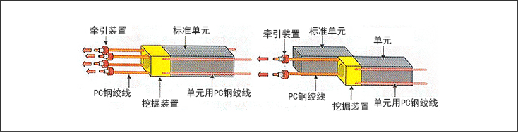 安装AUGER的专用掘进设备图片