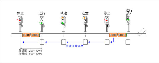 闭塞设备(ABS)