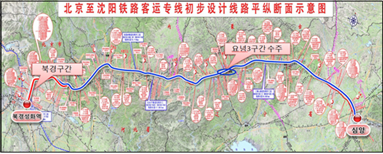 京沈线北京5标段施工监理服务